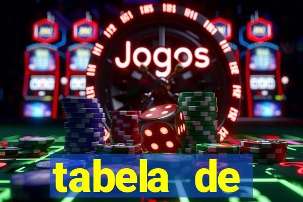 tabela de porcentagem dos slots em tempo real